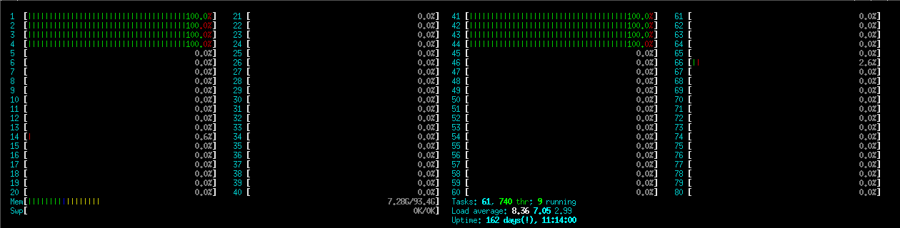 htop-openfoam-n8