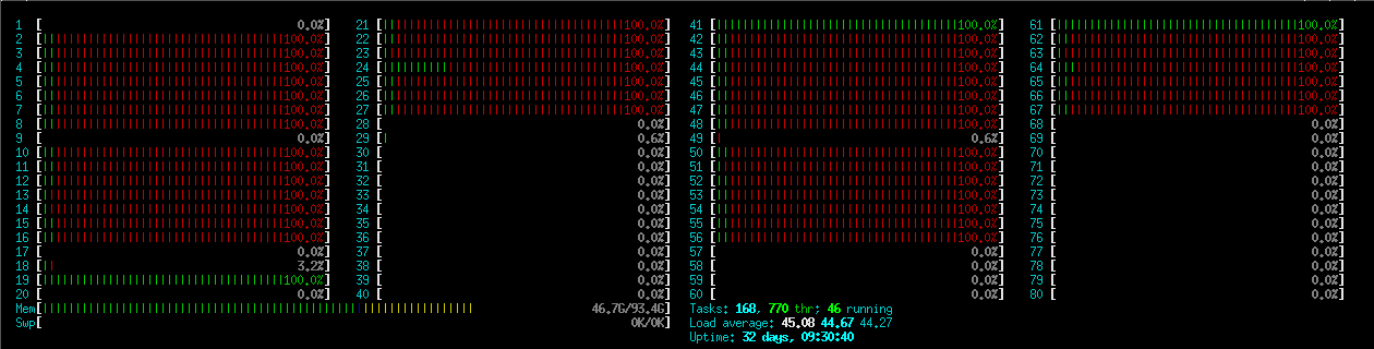 htop-starccm-7node-job