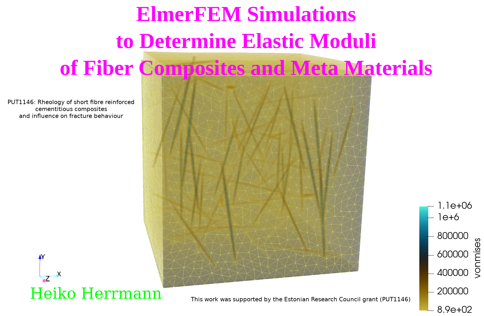 ElmerFEM tension test of fiber composite